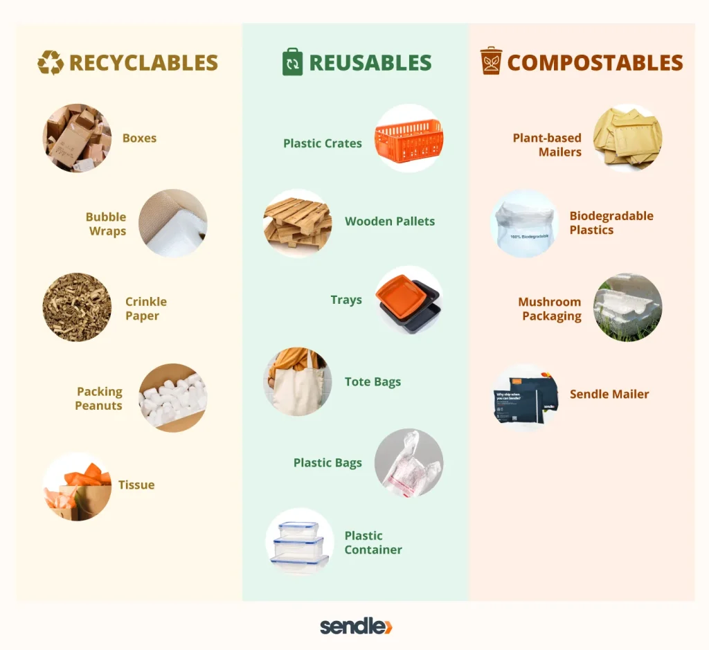 recyclables reusables compostables guide