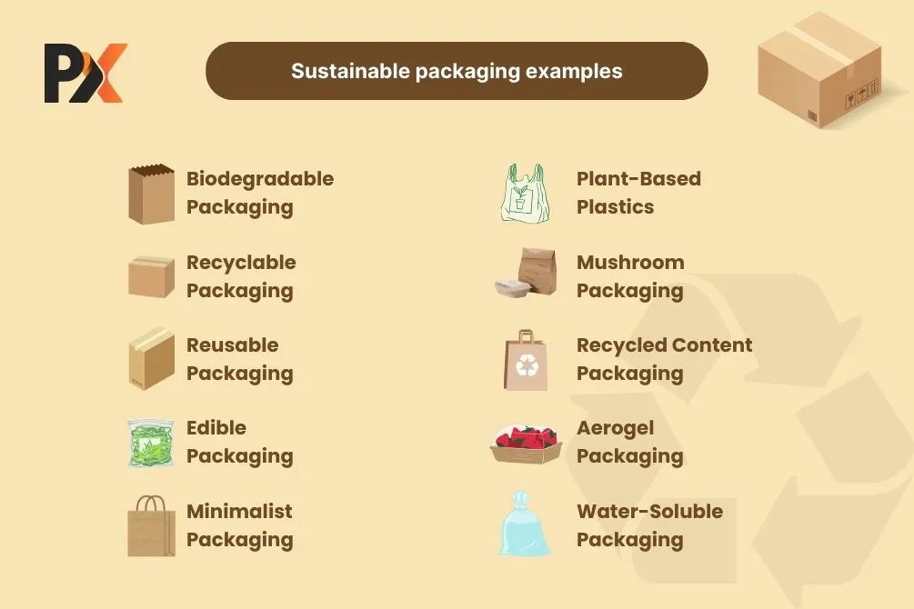 sustainable packaging examples chart