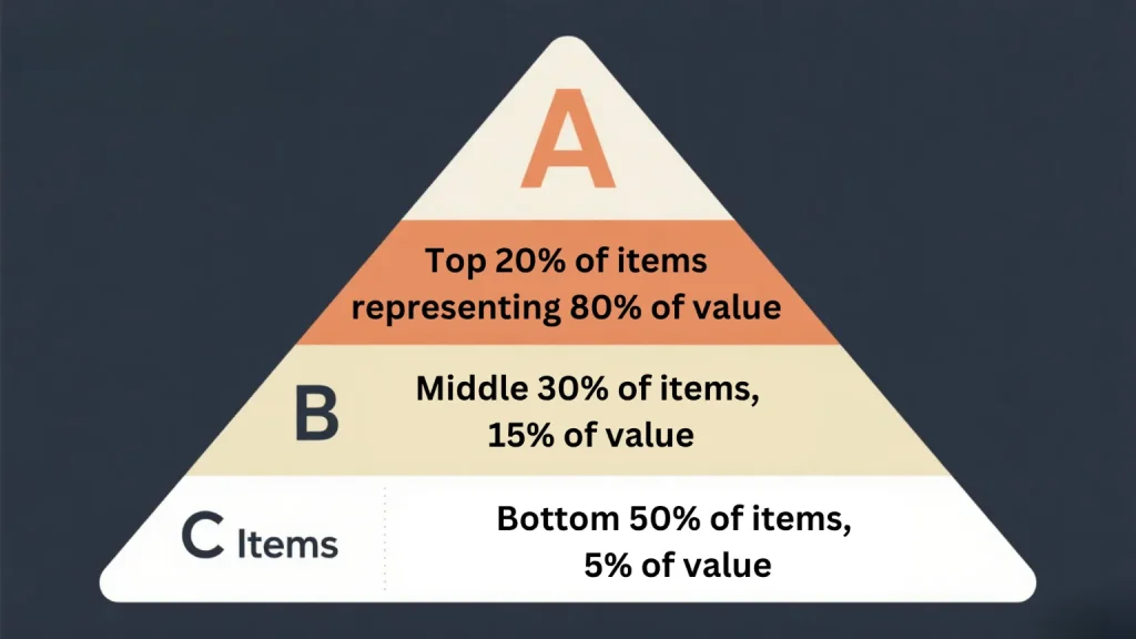 jewelry value pyramid 80 20 rule