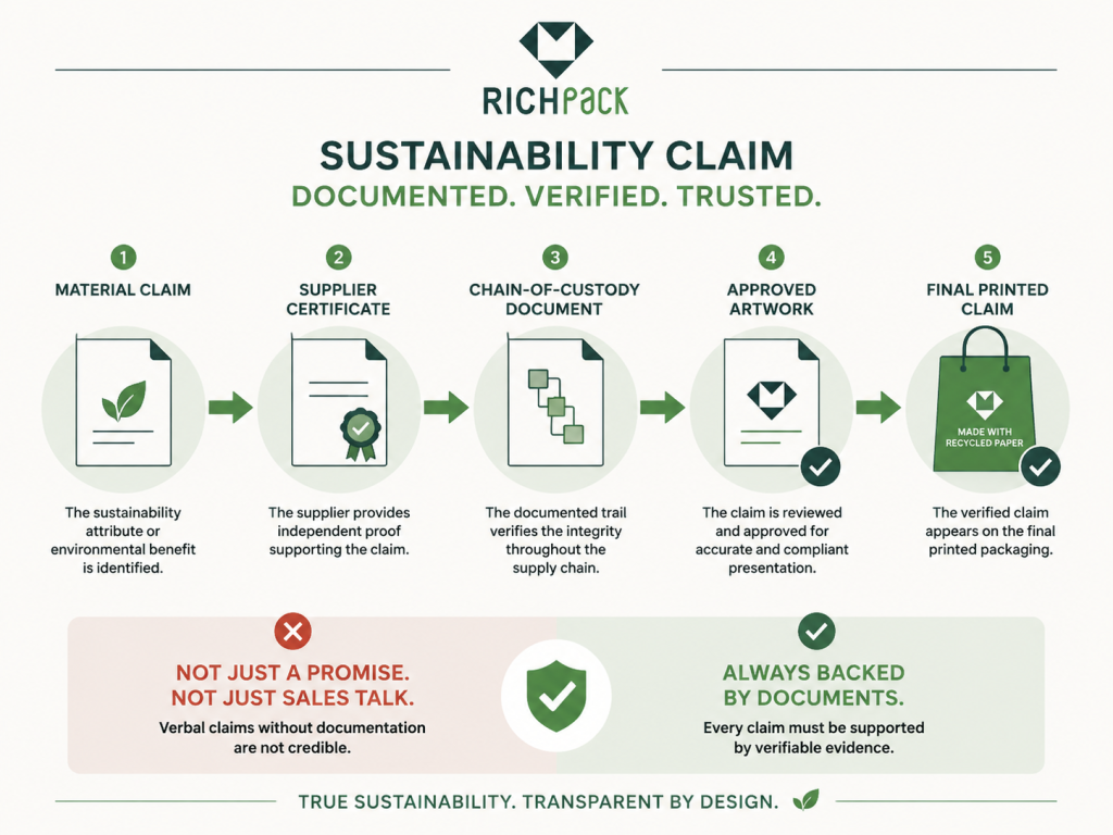 The Ultimate Guide to Small Batch Jewelry Packaging - Claims to Verify Before Printing
