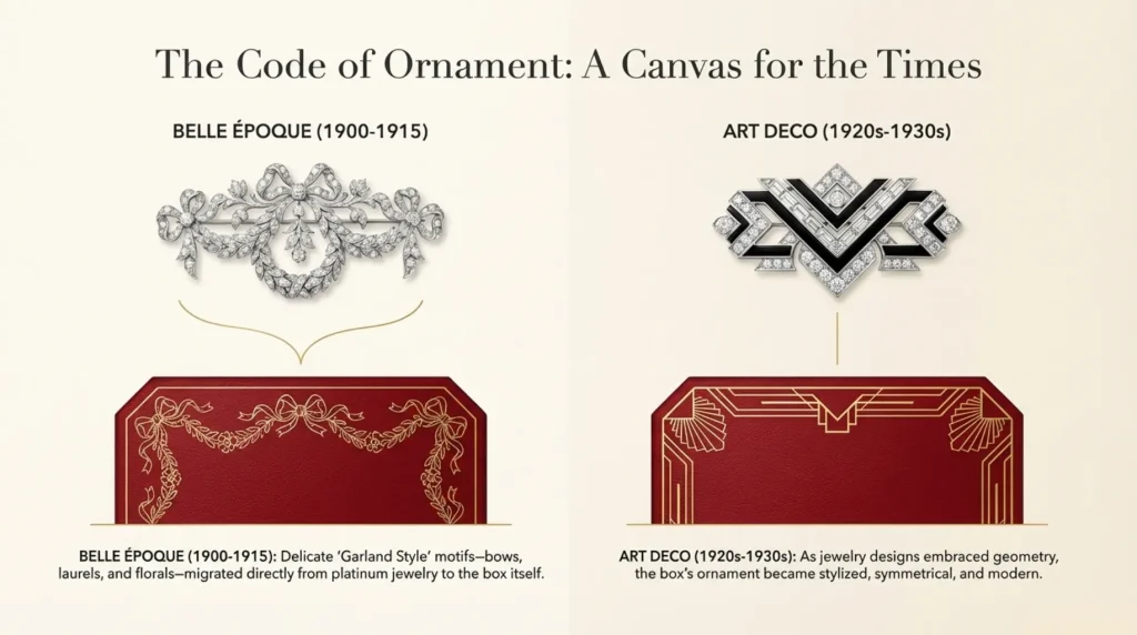 cartier red box code of ornament belle epoque art deco