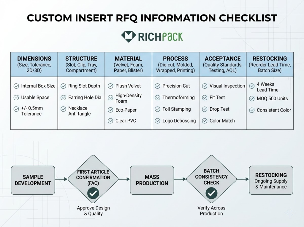 Need to Choose Velvet vs Foam Jewelry Box Inserts for Retail - Factors to Consider When Customizing Jewelry Box Inserts
