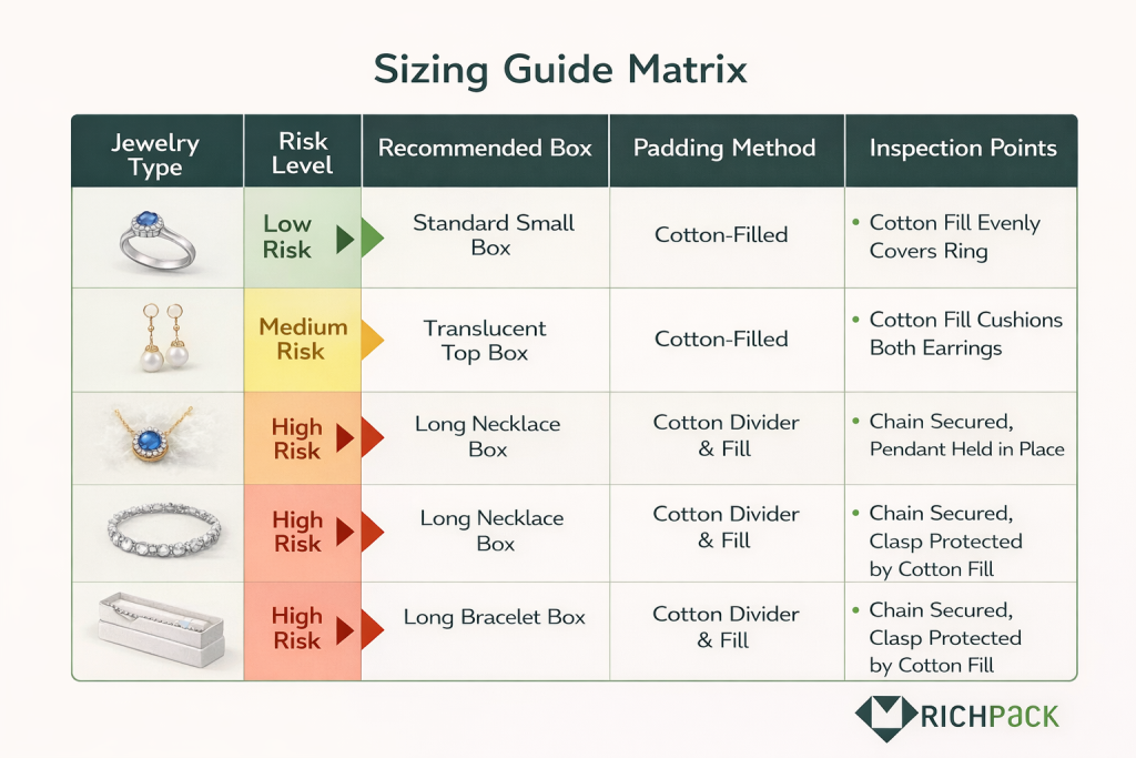 How to Use Cotton-Filled Small Jewelry Gift Boxes for Protection - Standardize sizes for SKU efficiency