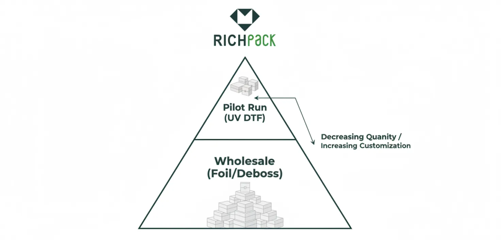 How to Choose the Best Printing Method for a Custom Velvet Ring Box? - image