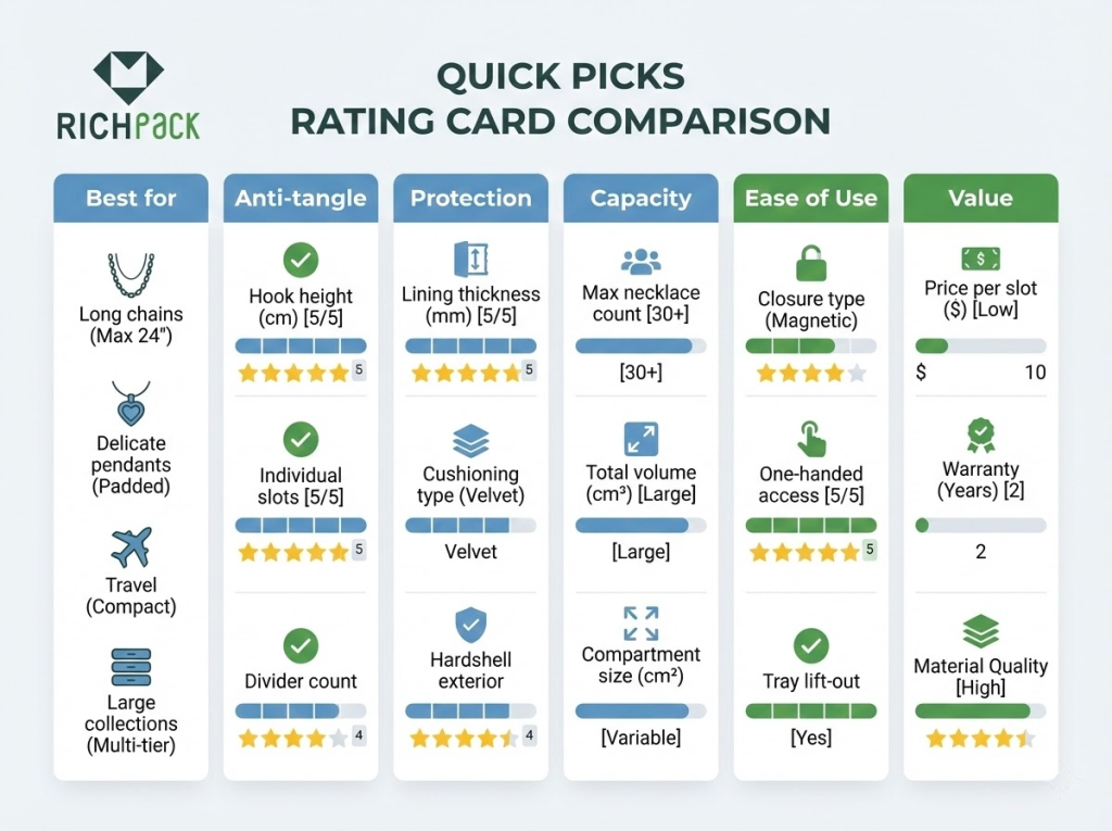 Guide to Purchasing the Best Jewelry Boxes for Necklaces - Best Jewelry Boxes for Necklaces Quick Picks