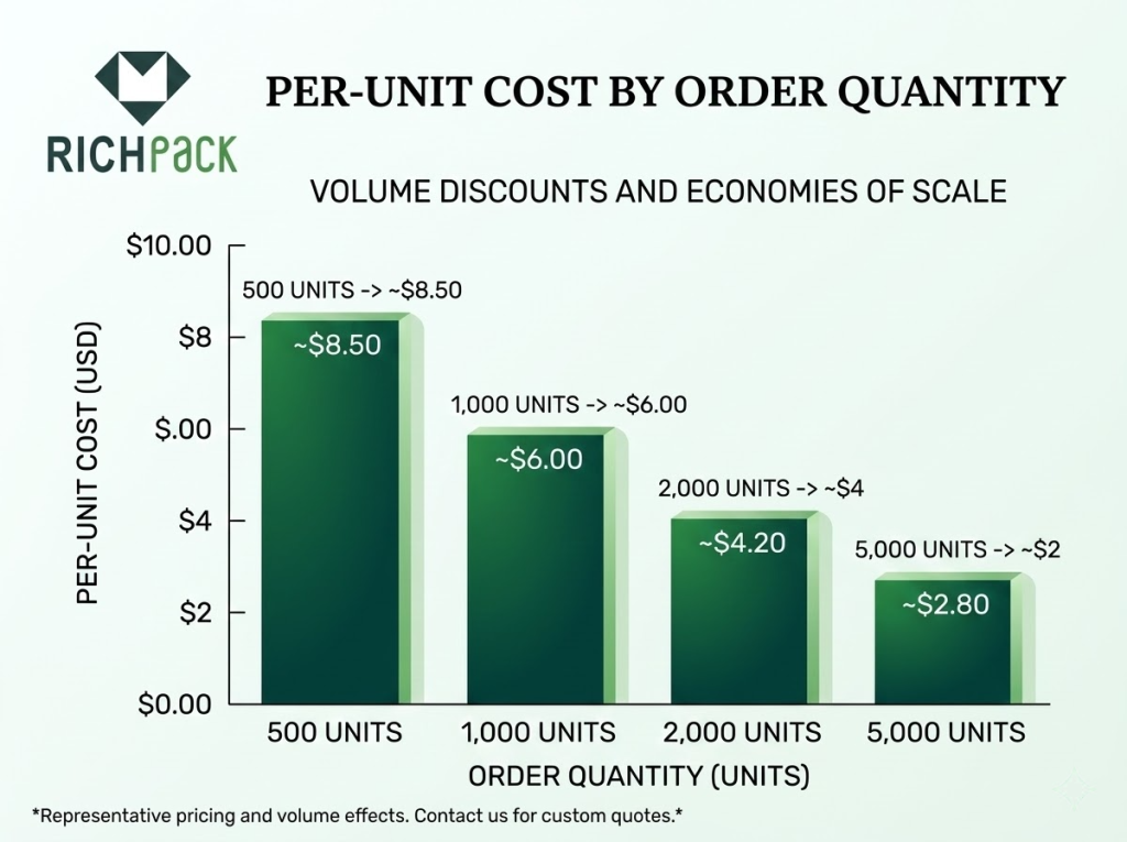 How to Personalize Custom Jewelry Boxes? - What MOQ Should You Expect for Jewelry Boxes Wholesale