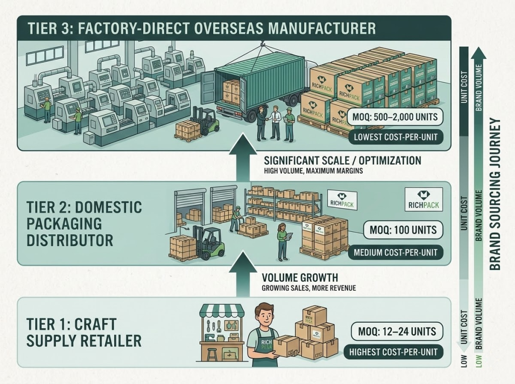 Guide to Purchasing Small Cardboard Jewelry Gift Boxes - Wholesale Sourcing for Small Jewelry Gift Boxes