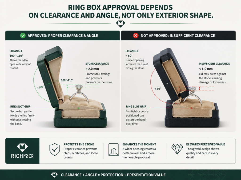 The Ultimate Guide to Velvet Jewelry Box Styles - Classic Ring Box