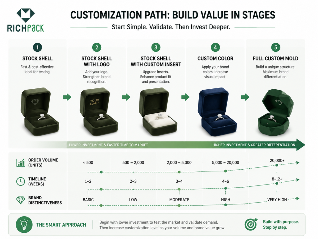 The Ultimate Guide to Velvet Jewelry Box Styles - Custom Shape Tooling