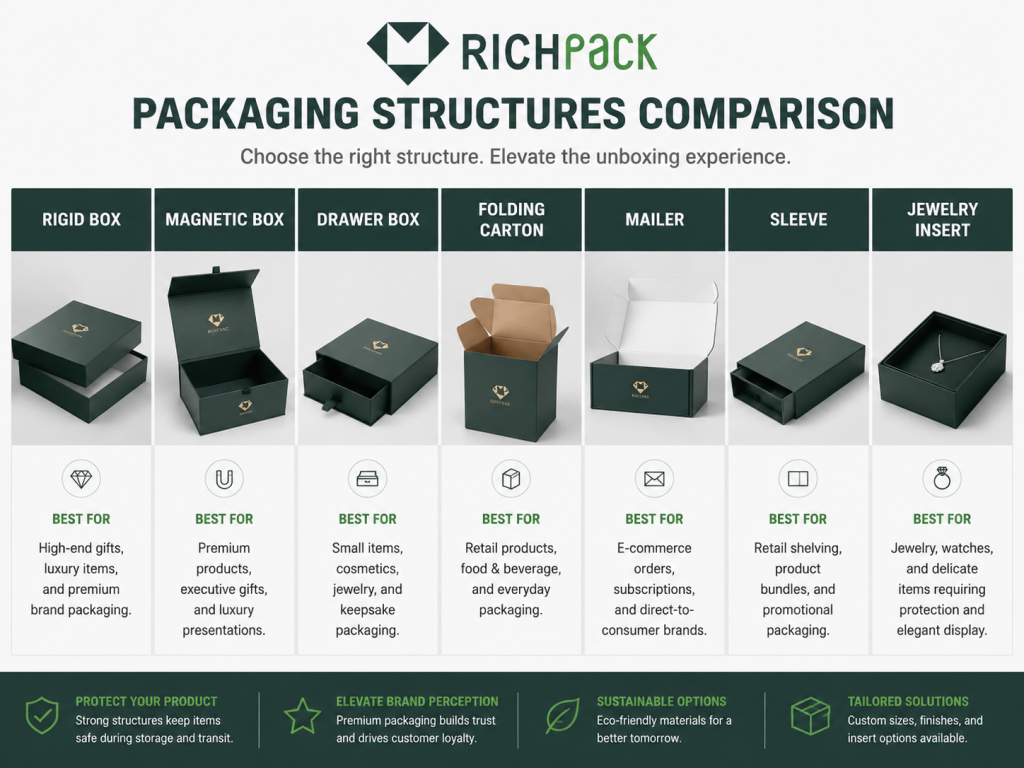 La guía definitiva para diseñar embalajes festivos para las fiestas: cajas de envío y capas de protección.