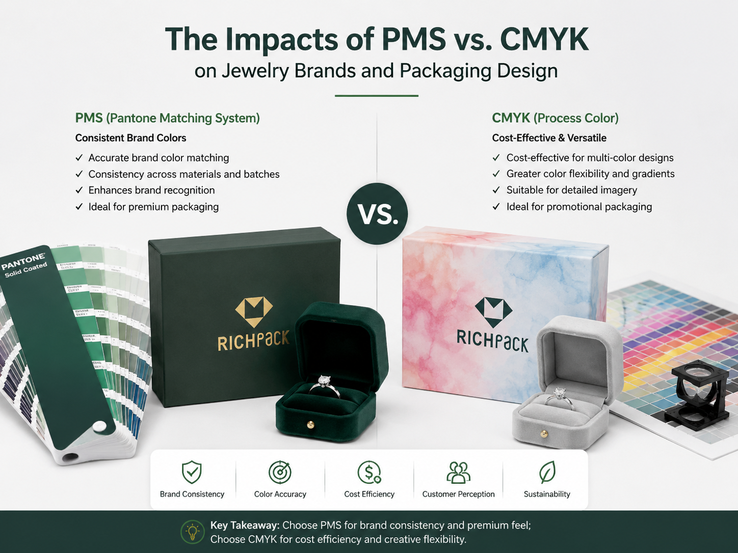 تأثیرات PMS در مقابل CMYK بر برندهای جواهرات و طراحی بسته‌بندی - تأثیرات PMS در مقابل CMYK بر برندهای جواهرات و طراحی بسته‌بندی