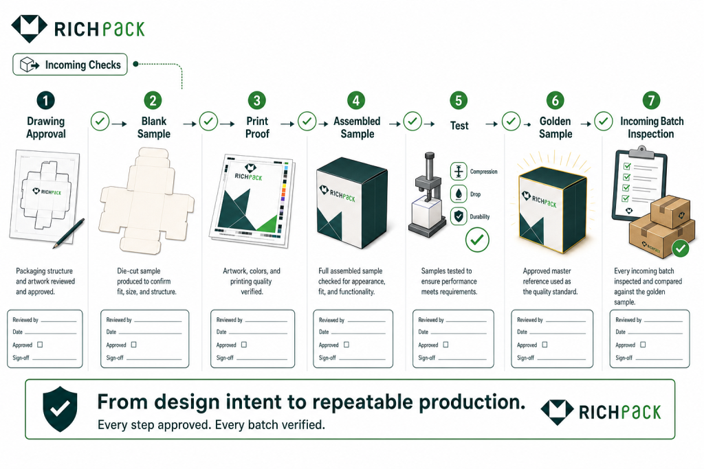 The Ultimate Guide to Corrugated Boxes - Batch Tolerances and Incoming Quality Checks