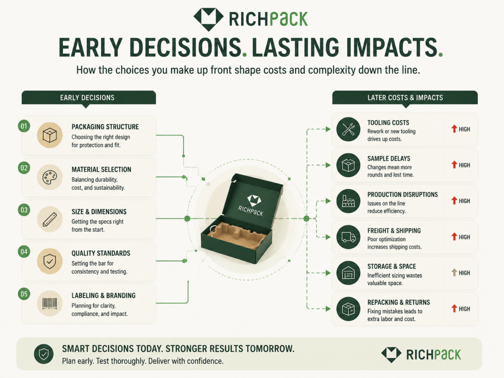 The Ultimate Guide to Custom Retail Packaging - Chasing a Lower Unit Price With the Wrong MOQ