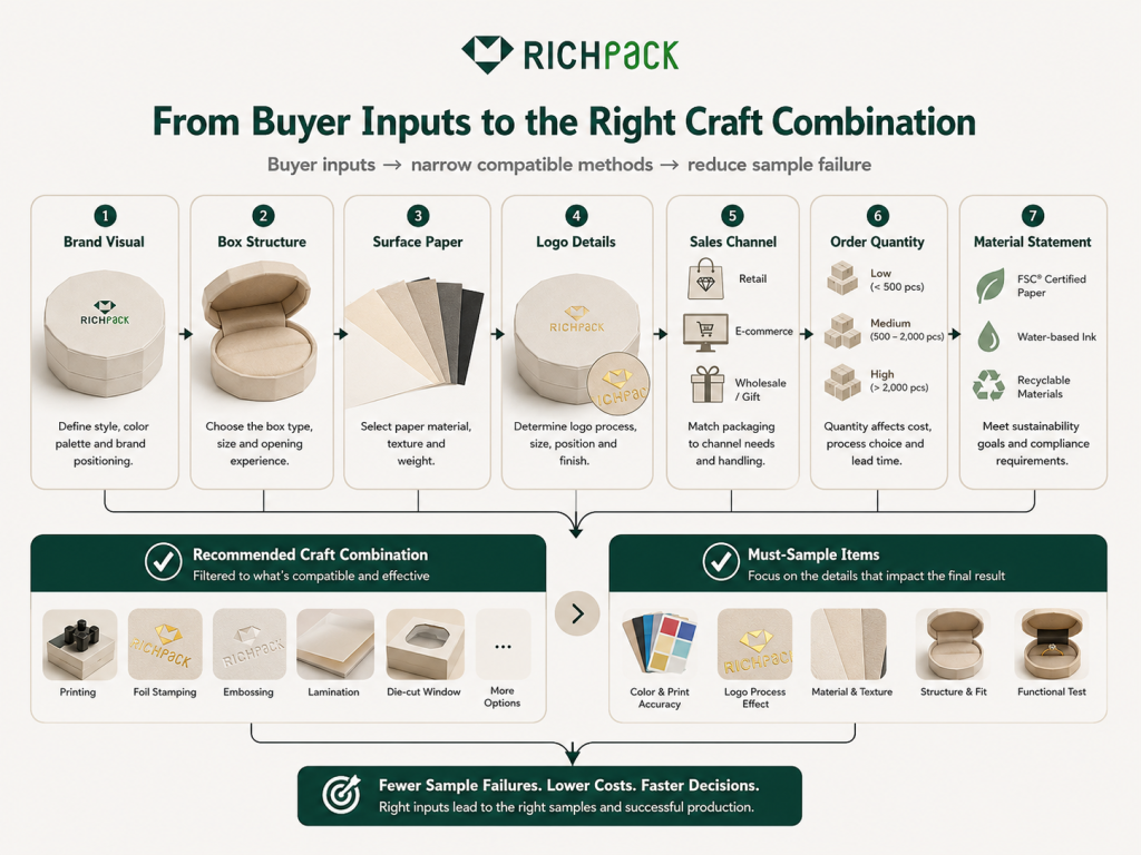 How Can You Personalize Your Cardboard Jewelry Box? - Check Material Claims After Every Add On