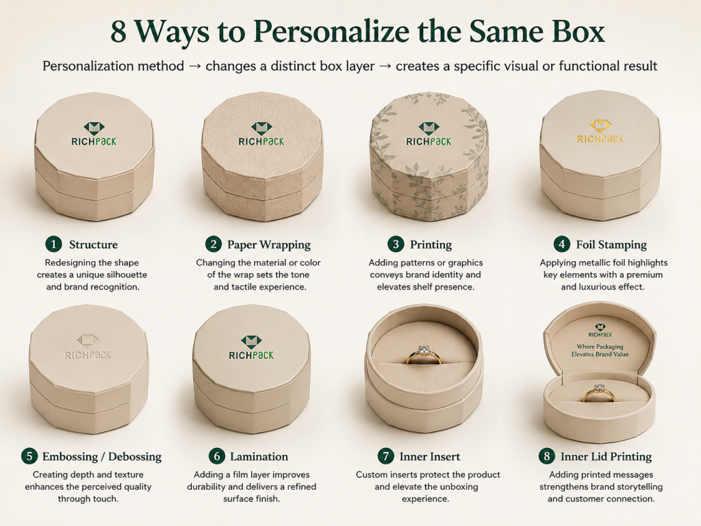 How Can You Personalize Your Cardboard Jewelry Box? - Interior Printing and Brand Messages