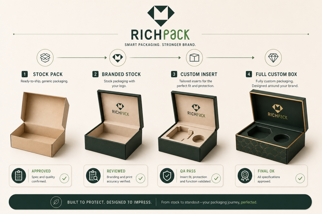 10 Creative Jewelry Packaging Ideas for Small Businesses - Move From Stock to Custom at the Right Time