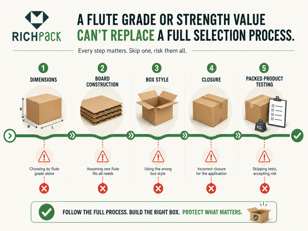 The Ultimate Guide to Corrugated Boxes - The Ultimate Guide to Corrugated Boxes 1